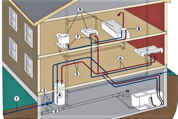 канализационная система частного дома
