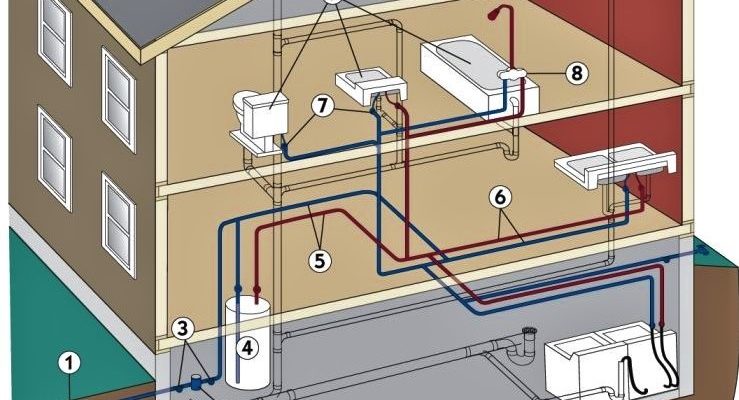 канализационная система частного дома